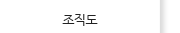 퀵메뉴 이름 미입력